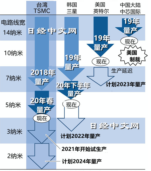 我的图图