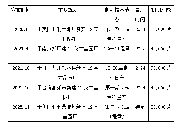 我的图图